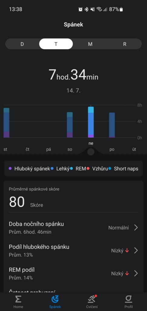 Přesnost délky spánku je dobrá