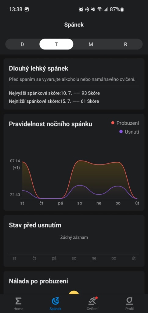 Dlouhodobá statistika je doplněna grafy