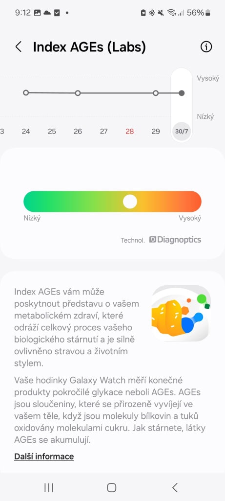 Index AGEs