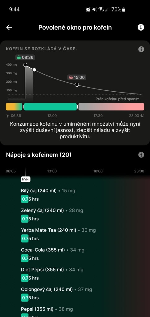 Kofeinové okno je velmi přínosným nástrojem