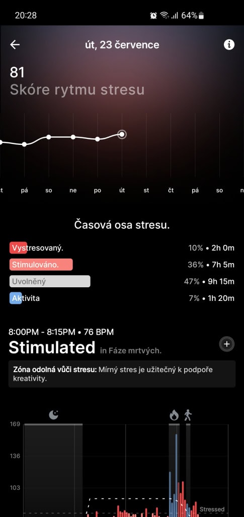 Pomocí skóre rytmu stresu lépe odhadnete své výzvy