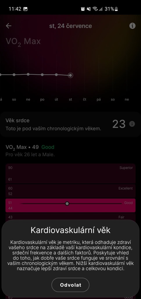 Kromě VO2 max získáte hodnotu věku srdce