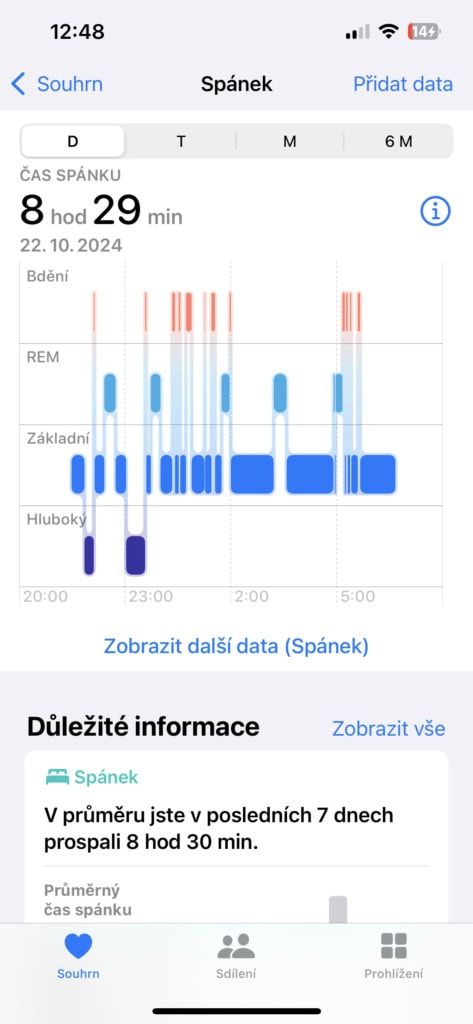 Data týkající se spánku