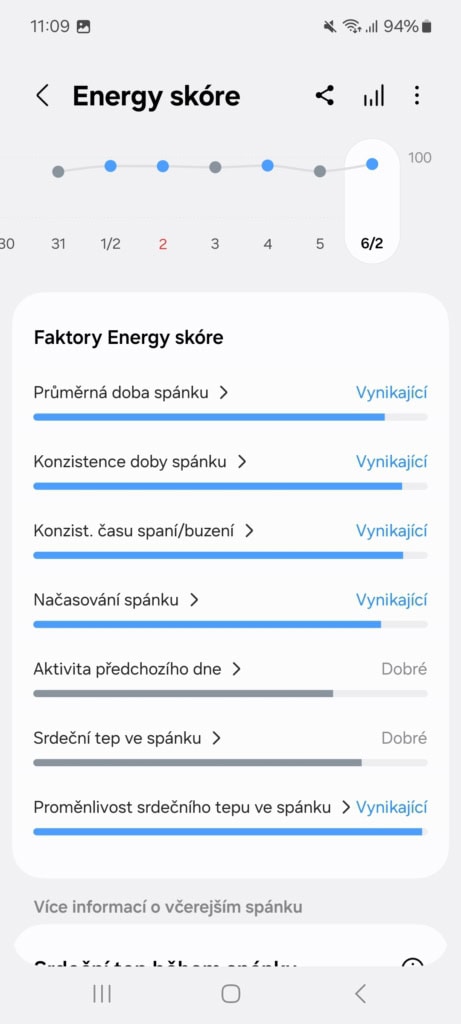 Faktory ovlivňující skóre