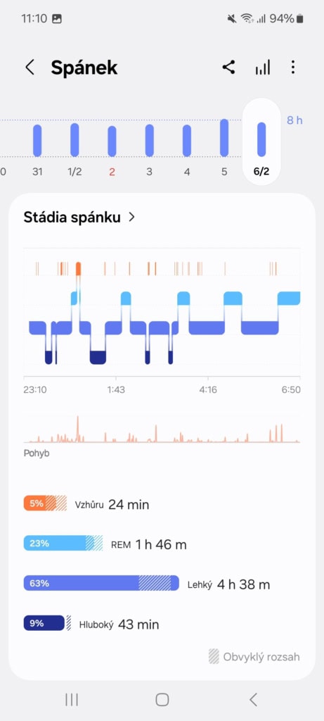 Rozpočítání spánkových fází a graf pohybů