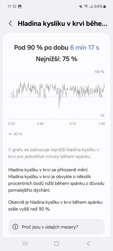 Spánková saturace s velkou odchylkou