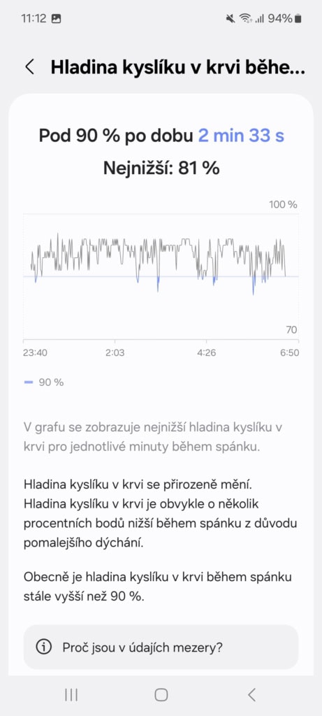 Spánková saturace s velkou odchylkou