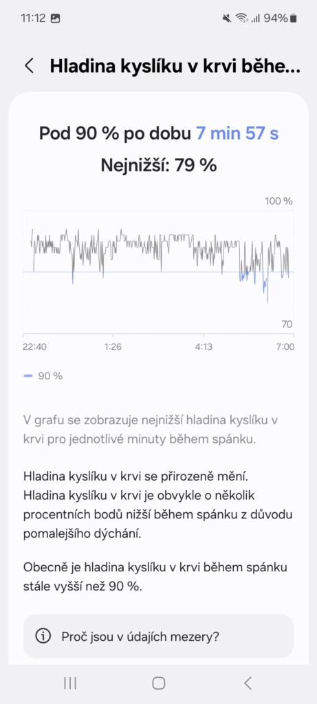 Spánková saturace s velkou odchylkou