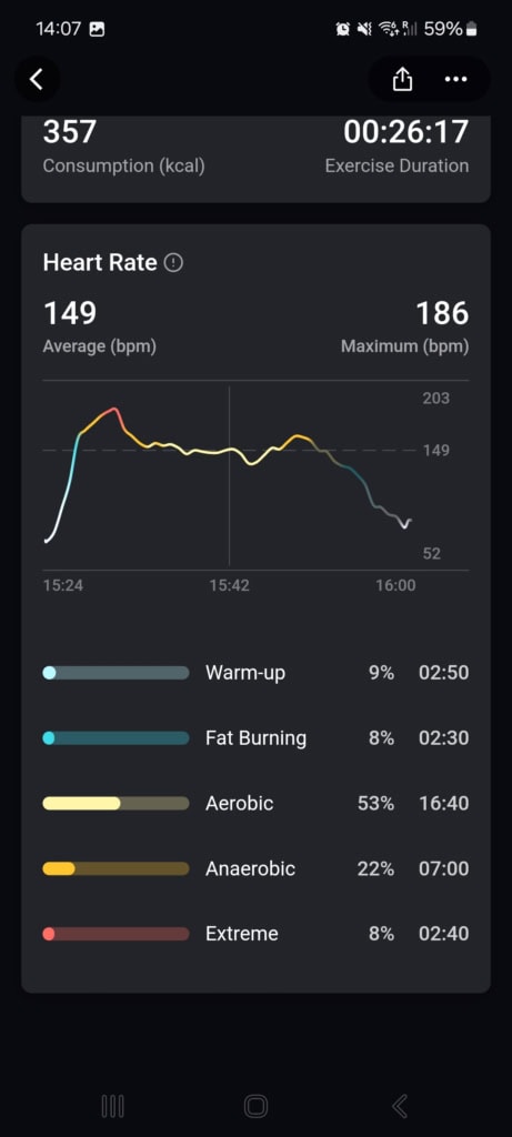 Vyžaduje připojený telefon